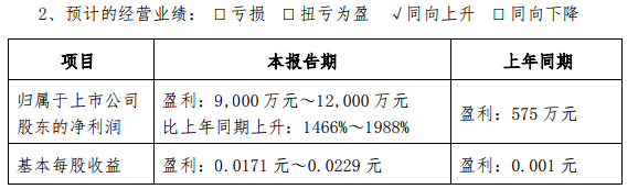 粵電力A一季度預計盈利超9000萬元