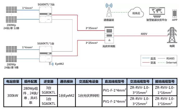 叮咚，有一份300kW村級(jí)扶貧電站設(shè)計(jì)方案請您簽收