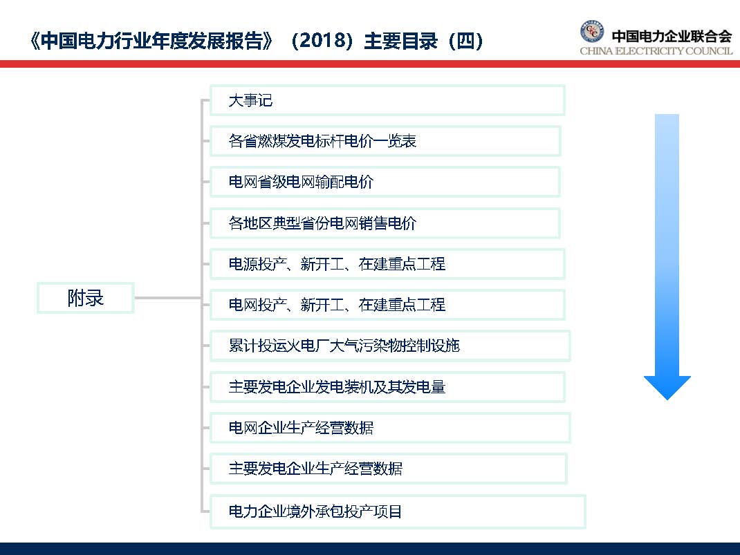 中國電力行業(yè)年度發(fā)展報告2018_頁面_10.jpg