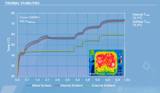 光伏電站逆變器外殼太熱，有風險嗎？