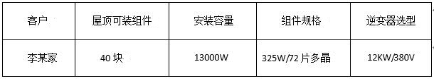“組件+逆變器”，盛能杰教你配置出12KW光伏動能