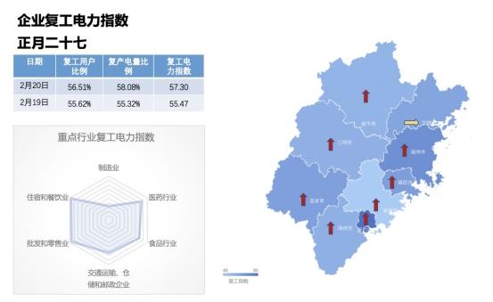 企業(yè)復工電力指數(shù).jpg
