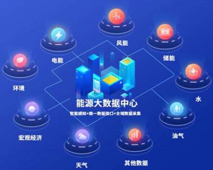 國網(wǎng)信產(chǎn)助力多省份能源大數(shù)據(jù)中心建設(shè)
