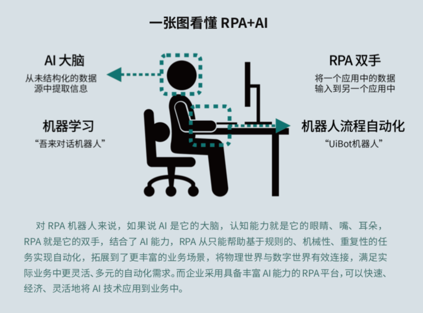 來(lái)也科技 RPA + AI，助力數(shù)字新基建打造能源互聯(lián)網(wǎng)
