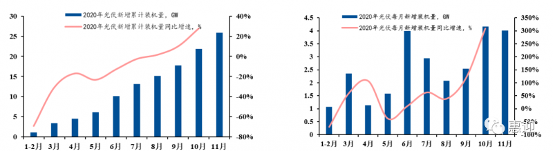 奧特維、小牛、先導(dǎo)、金辰、武漢三工…光伏設(shè)備最新格局分析