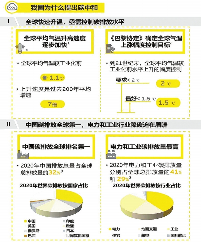 實(shí)現(xiàn)碳達(dá)峰，減煤是現(xiàn)階段有效手段——訪綠色創(chuàng)新發(fā)展中心研究總監(jiān)、高級(jí)分析師李昂