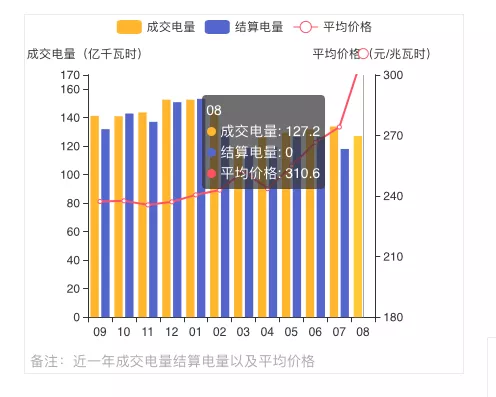 蒙西2021年發(fā)電量調(diào)控征求意見: 競、平價(jià)風(fēng)、光項(xiàng)目保量保價(jià)小時(shí)數(shù)降至400/300h
