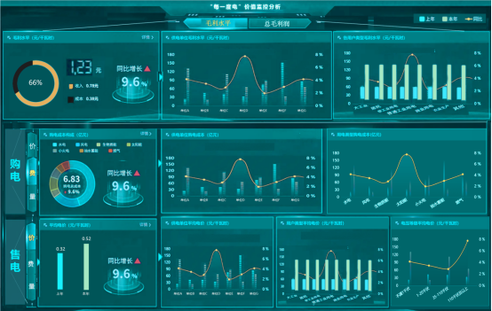 讓供電更經(jīng)濟(jì)環(huán)保，從“每一度電”開始