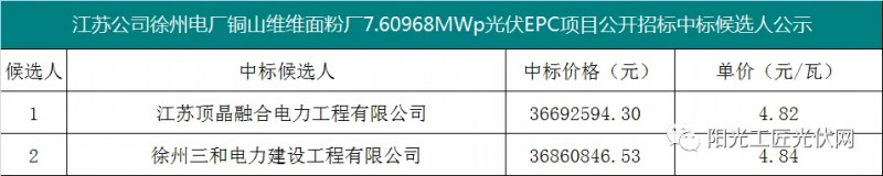 4.82元/瓦，國家能源集團(tuán)7.6MW光伏項目EPC中標(biāo)候選人公示！