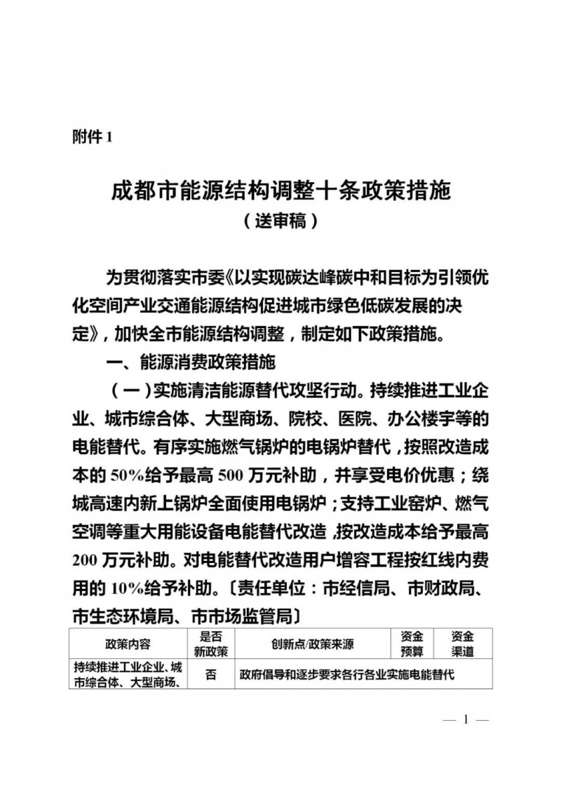 成都：大力推進(jìn)分布式光伏試點(diǎn) 補(bǔ)貼300-1000萬元！