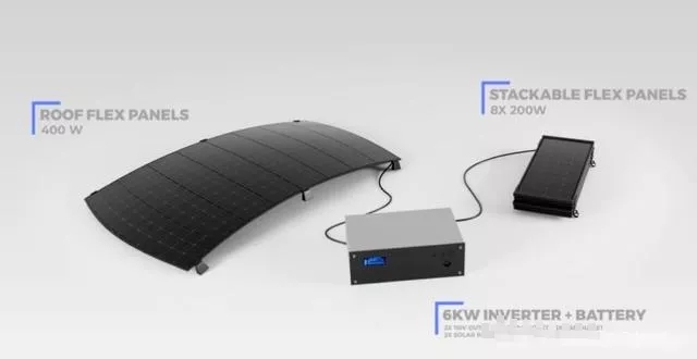 初創(chuàng)公司為特斯拉開(kāi)發(fā)光伏車頂，稱每天可多跑100公里