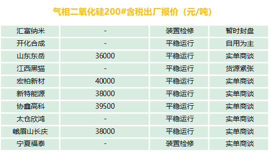 有機硅、氣硅、金屬硅、多晶硅最新報價及市場分析