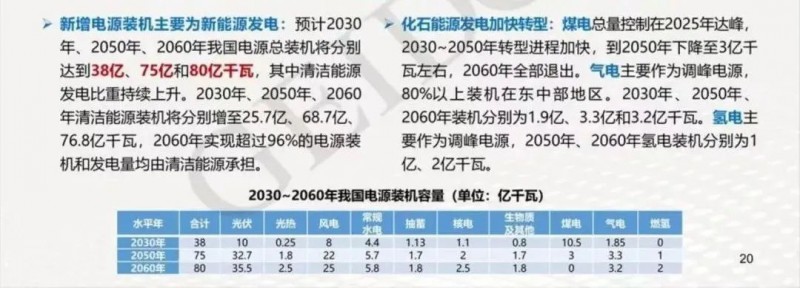碳中和目標下，光伏應用于哪些領(lǐng)域？