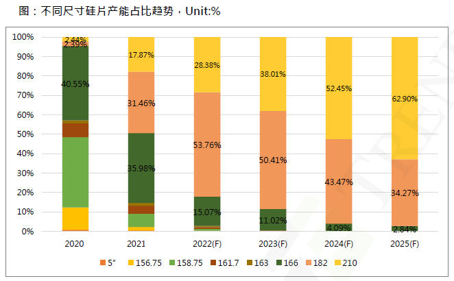 還在擔(dān)心210組件可靠性？央國企大單已接踵而至