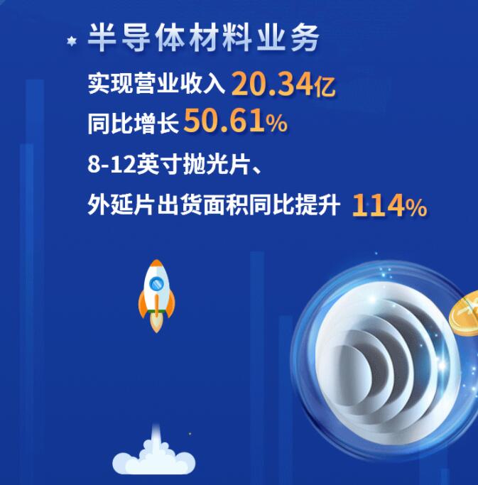 中環(huán)股份2021年度及2022年一季度報(bào)告：2022年Q1營收133.68億，同比增長79.13%！