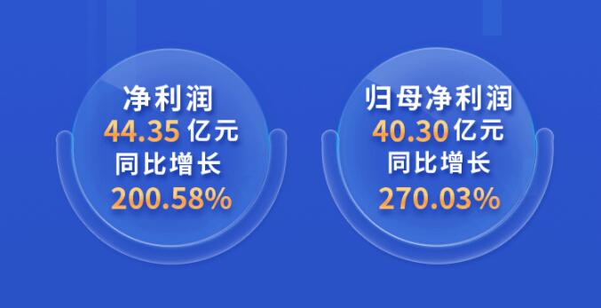 中環(huán)股份2021年度及2022年一季度報(bào)告：2022年Q1營收133.68億，同比增長79.13%！