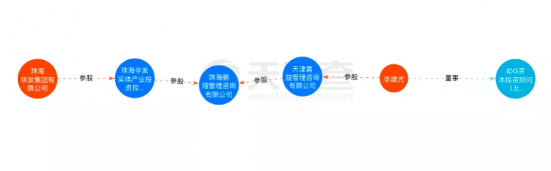 資本聯(lián)手地方國資“豪賭”光伏！