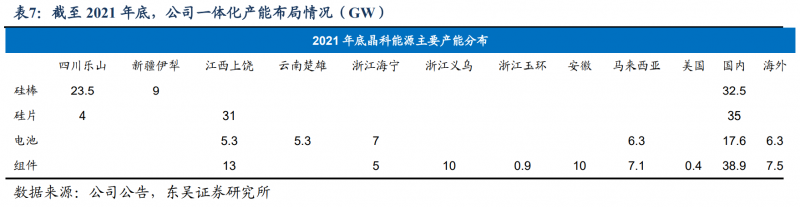 【深度】晶科能源：技術(shù)布局追星趕月，渠道品牌厚積薄發(fā)
