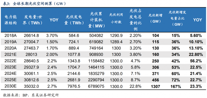 【深度】晶科能源：技術(shù)布局追星趕月，渠道品牌厚積薄發(fā)