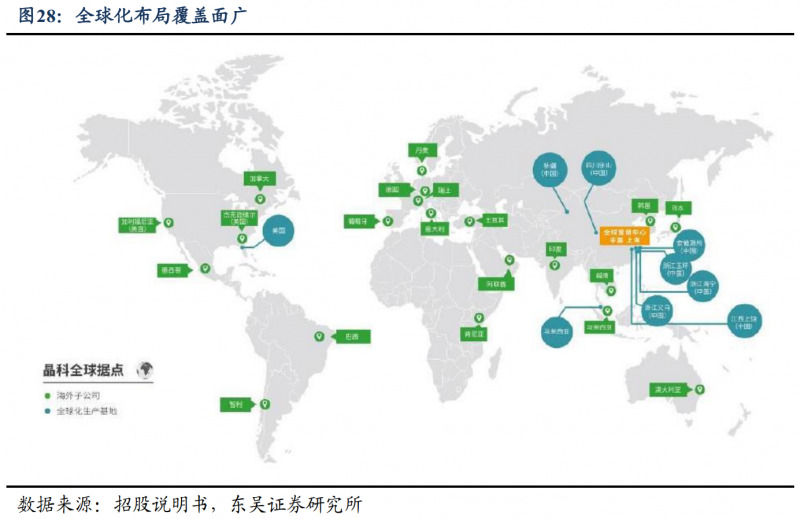 【深度】晶科能源：技術(shù)布局追星趕月，渠道品牌厚積薄發(fā)