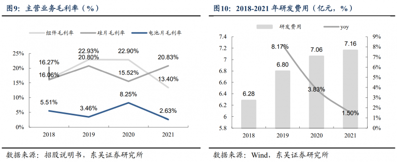 【深度】晶科能源：技術(shù)布局追星趕月，渠道品牌厚積薄發(fā)