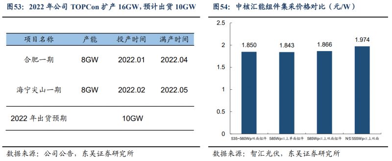 【深度】晶科能源：技術(shù)布局追星趕月，渠道品牌厚積薄發(fā)