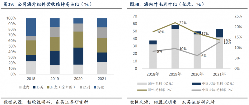 【深度】晶科能源：技術(shù)布局追星趕月，渠道品牌厚積薄發(fā)