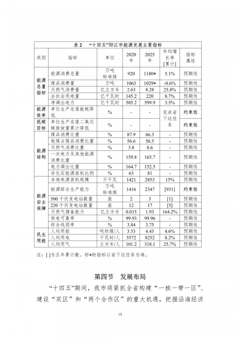 著力打造多元清潔能源供應(yīng)體系！廣東陽(yáng)江市發(fā)布《能源發(fā)展“十四五”規(guī)劃》（征求意見稿）