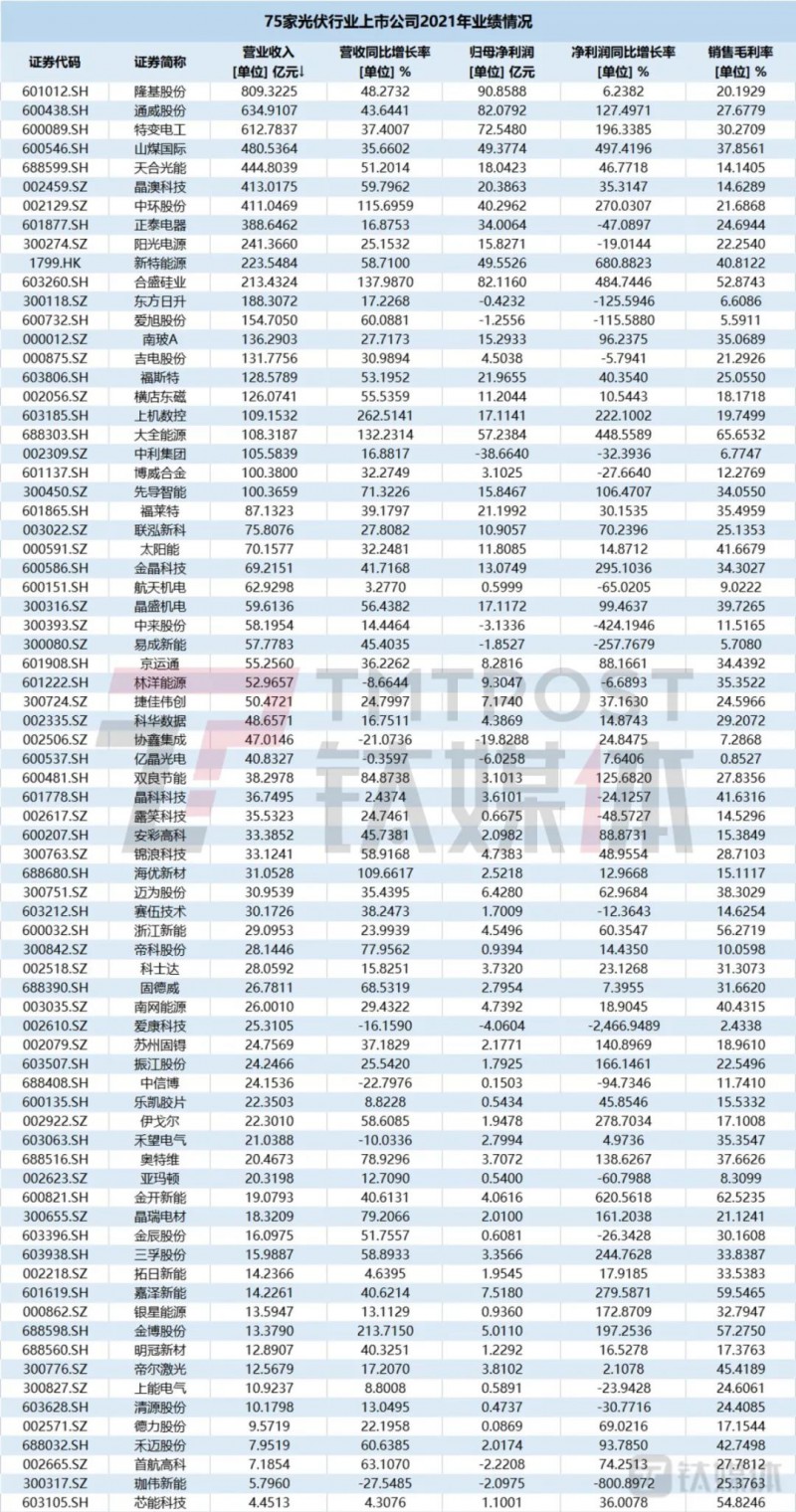 國資入局分布式，萬億光伏市場恐“變天”