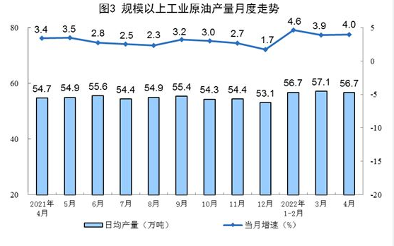 國(guó)家統(tǒng)計(jì)局:4月太陽(yáng)能發(fā)電增長(zhǎng)24.9%