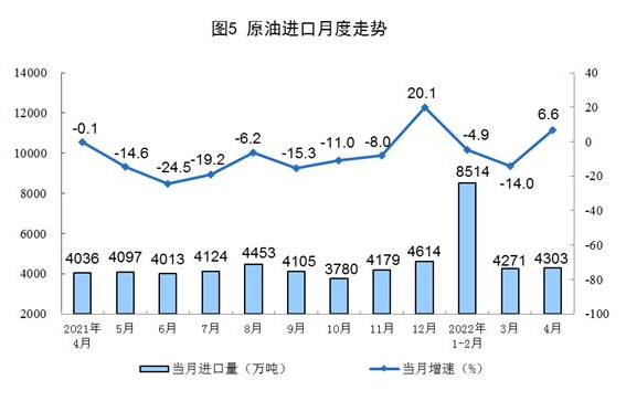 國(guó)家統(tǒng)計(jì)局:4月太陽(yáng)能發(fā)電增長(zhǎng)24.9%