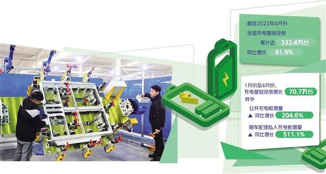 充電企業(yè)盈利空間在哪里？