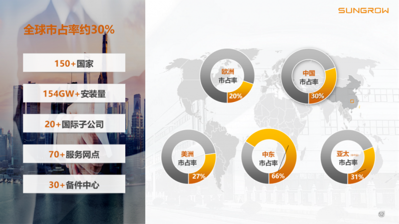 陽(yáng)光電源趙為：智慧零碳解決方案助力實(shí)現(xiàn)雙碳目標(biāo)！