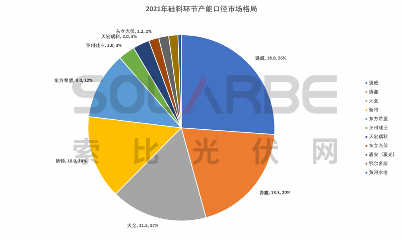 硅料環(huán)節(jié)分析：2022年將再迎“量價齊升”，頭部企業(yè)成本優(yōu)勢顯著