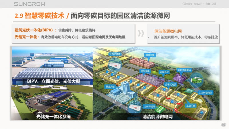 陽(yáng)光電源趙為：智慧零碳解決方案助力實(shí)現(xiàn)雙碳目標(biāo)！