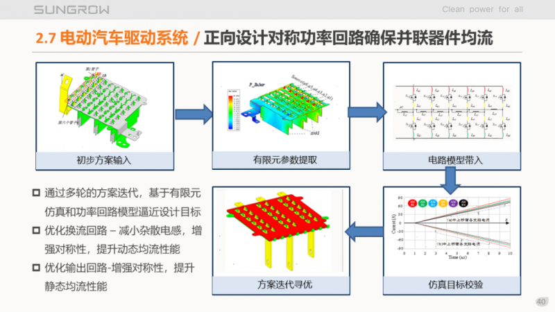 陽(yáng)光電源趙為：智慧零碳解決方案助力實(shí)現(xiàn)雙碳目標(biāo)！