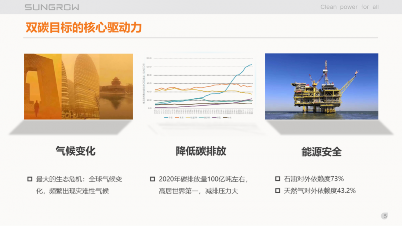 陽(yáng)光電源趙為：智慧零碳解決方案助力實(shí)現(xiàn)雙碳目標(biāo)！