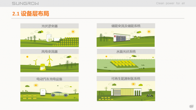 陽(yáng)光電源趙為：智慧零碳解決方案助力實(shí)現(xiàn)雙碳目標(biāo)！