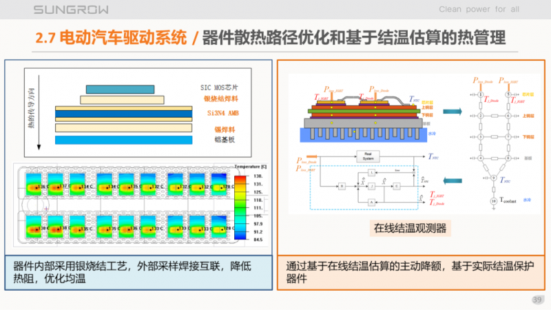 陽(yáng)光電源趙為：智慧零碳解決方案助力實(shí)現(xiàn)雙碳目標(biāo)！