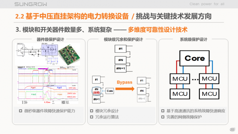 陽(yáng)光電源趙為：智慧零碳解決方案助力實(shí)現(xiàn)雙碳目標(biāo)！