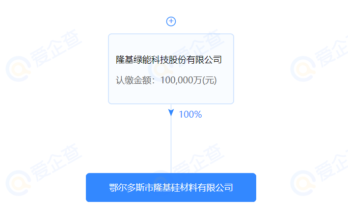 進(jìn)軍硅料？隆基斥資10億在鄂爾多斯設(shè)立全資控股子公司