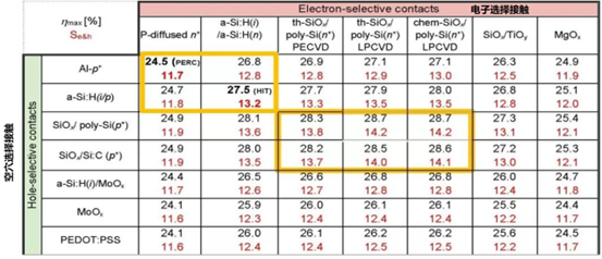 一道新能宋登元:n型TOPCon電池技術(shù)大規(guī)模量產(chǎn)時機已成熟