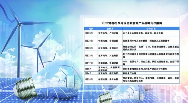 強(qiáng)強(qiáng)聯(lián)合優(yōu)勢(shì)互補(bǔ) 能源央企開拓新能源產(chǎn)業(yè)鏈