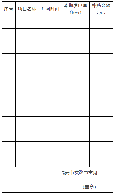 0.1元/千瓦時，連補2年！浙江瑞安公開分布式光伏補貼政策