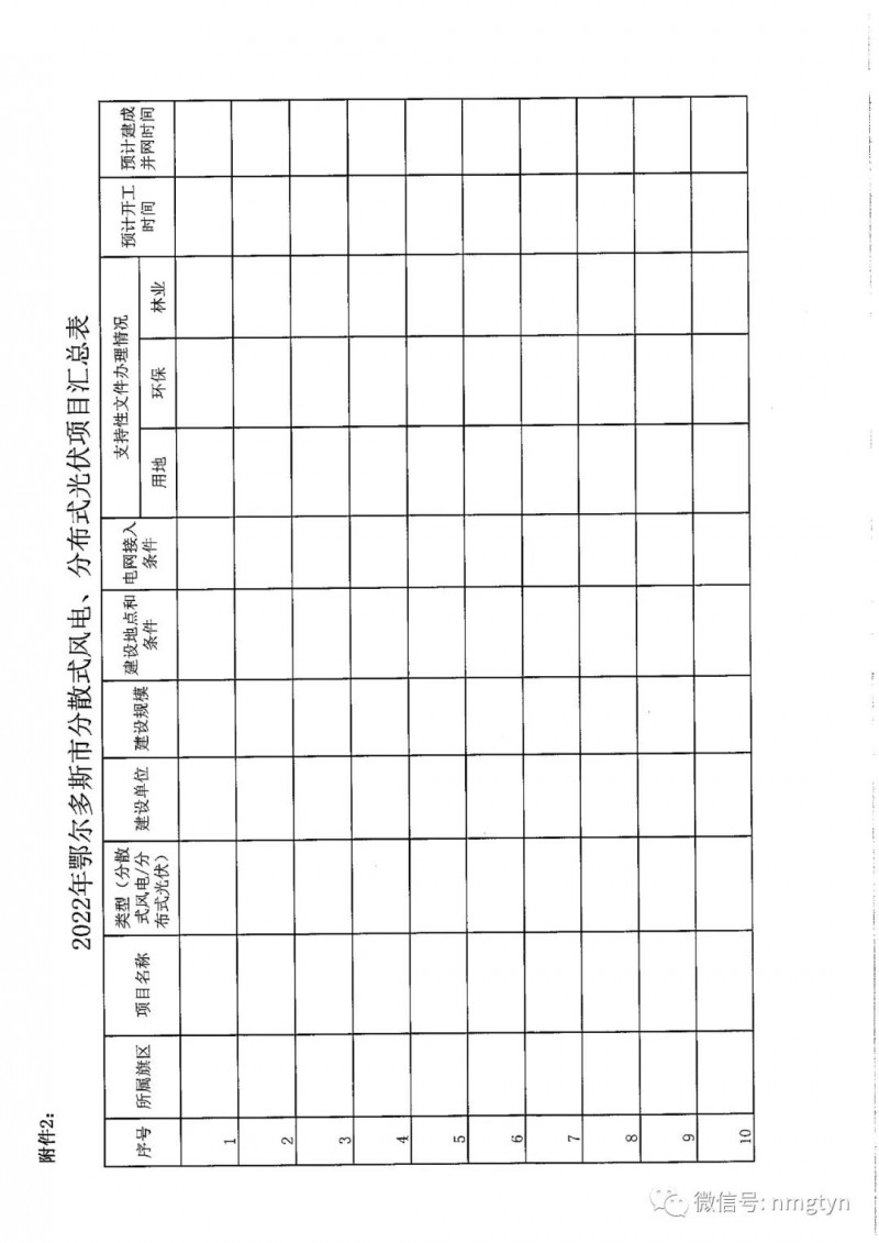 分布式光伏26.6萬千瓦！鄂爾多斯能源局發(fā)布分布式光伏建設規(guī)模分配通知