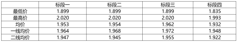 解析中廣核8.8GW組件開標(biāo)結(jié)果：價格分化明顯，未來形勢難測！