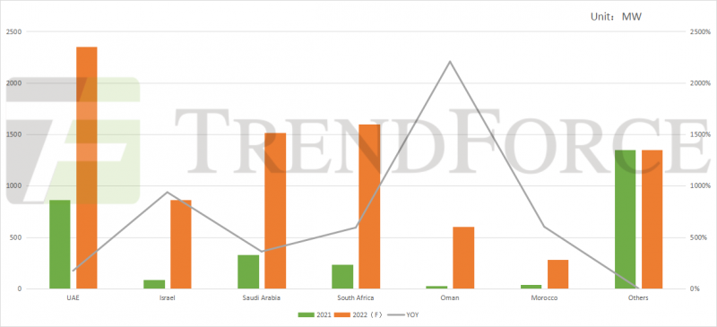 同比增長41.18%！全球光伏裝機(jī)需求有望達(dá)240GW！