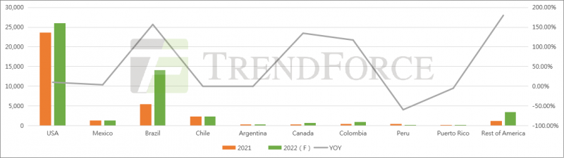 同比增長41.18%！全球光伏裝機(jī)需求有望達(dá)240GW！