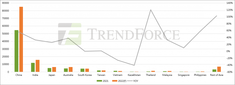 同比增長41.18%！全球光伏裝機(jī)需求有望達(dá)240GW！
