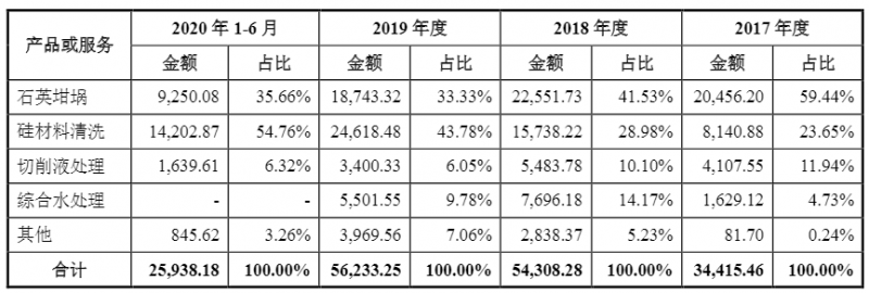 光伏企業(yè)歐晶科技成功過會！